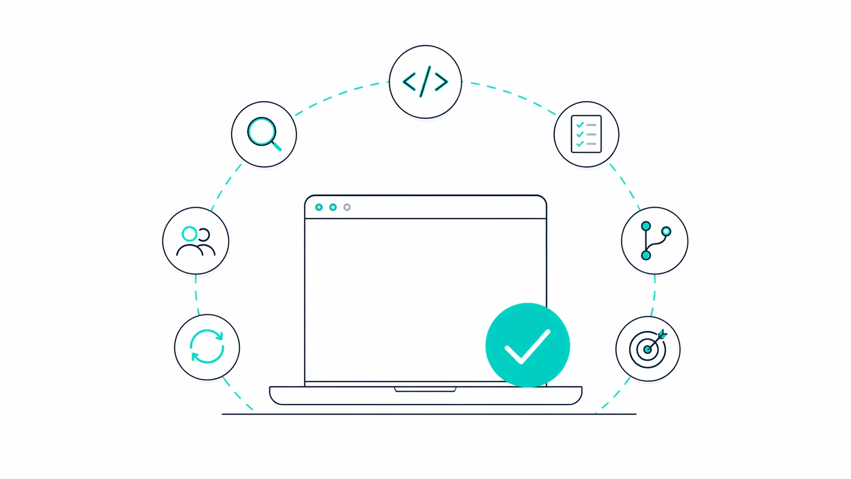Mehr als nur Coding: Die Praktiken hinter moderner Softwareentwicklung